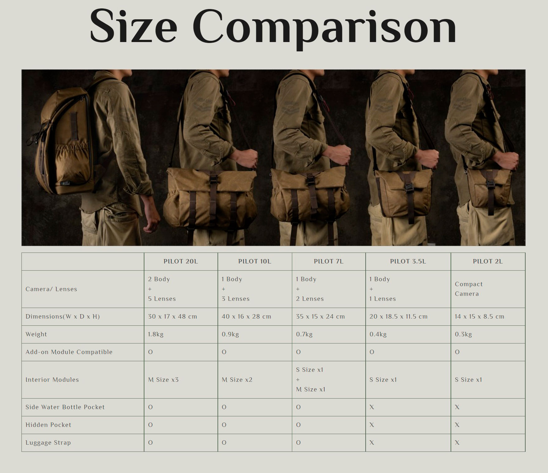 size comparison